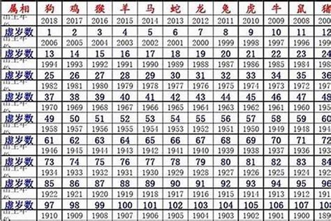 1960 鼠 五行|1960年属鼠的是什么命，60年出生的鼠五行属什么